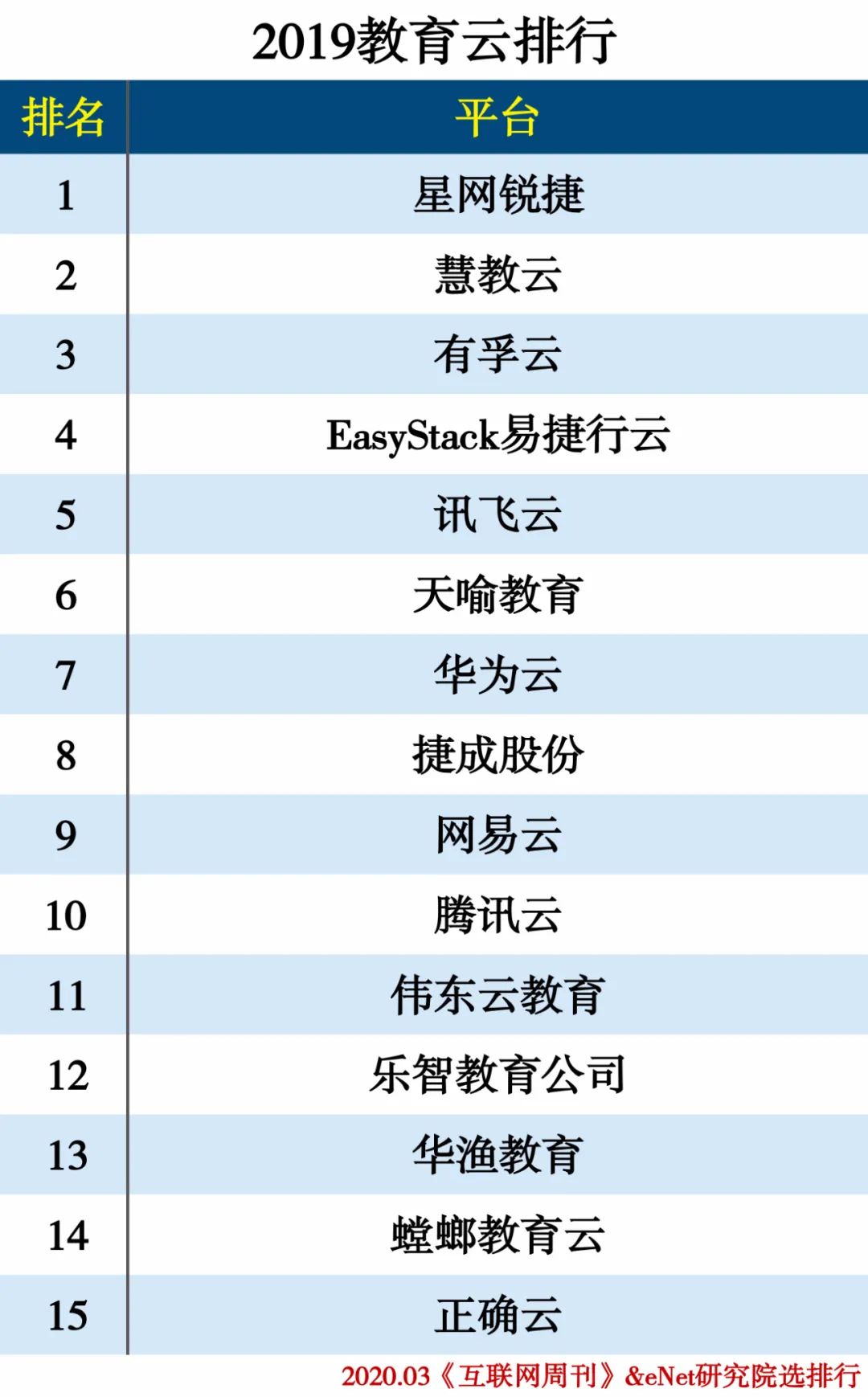 2019云计算分类排行