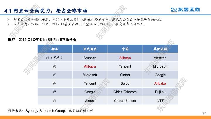 【东吴通信侯宾团队】云计算全球龙头对比系列之二：坚实CBA战略，造就阿里云“飞天”