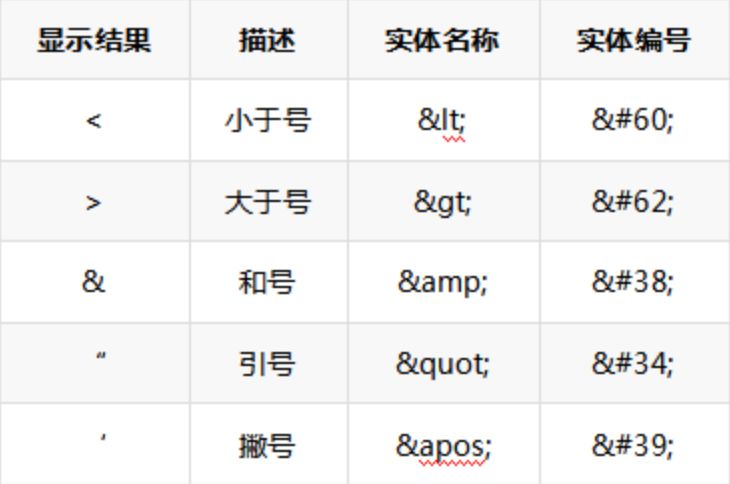 从零学习安全测试，从XSS漏洞攻击和防御开始