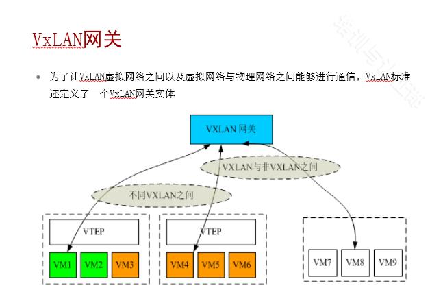 华为云计算（3）——网络虚拟化