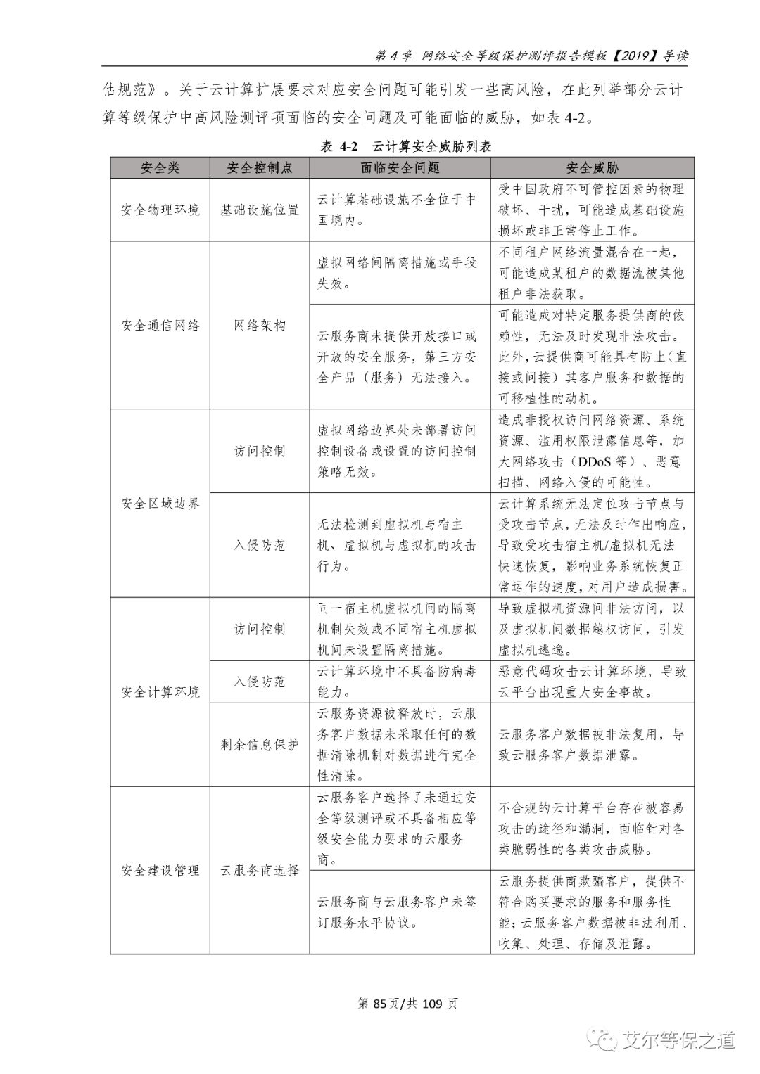 云计算网络安全等级保护报告编制