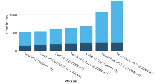 【赠书】TensorFlow和Caffe、MXNet、Keras等其他深度学习框架的对比