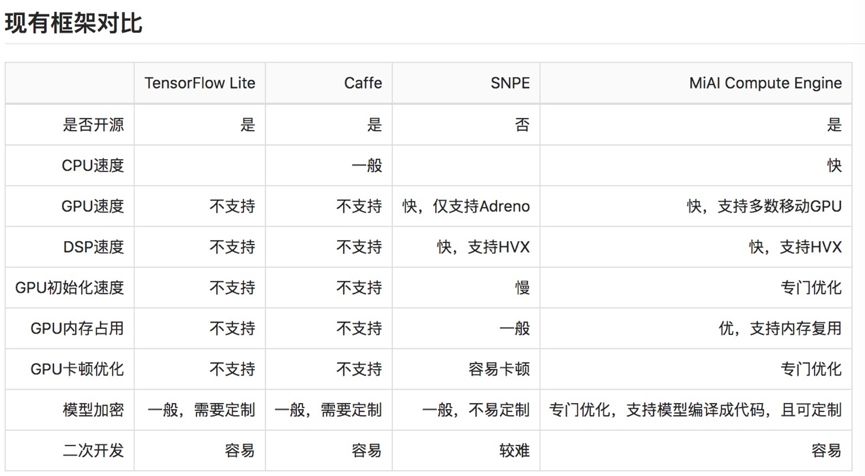 资源 | 小米开源移动端深度学习框架MACE：可转换TensorFlow模型