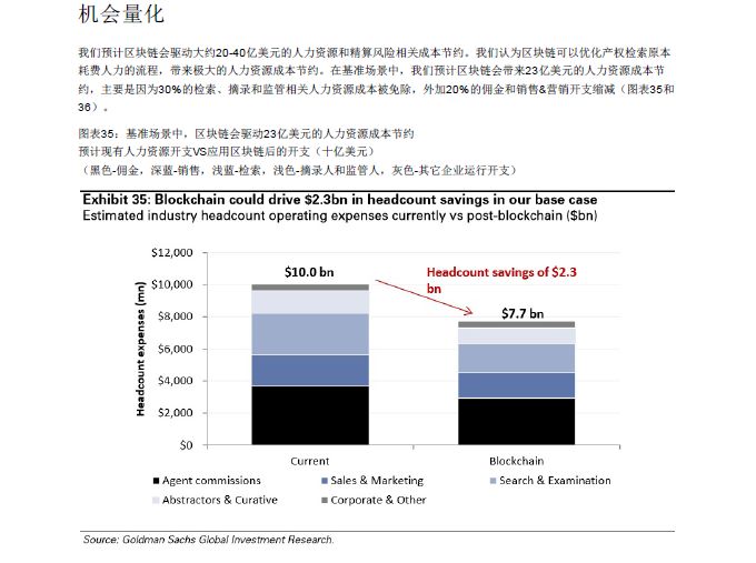 GOLDMAN SACHS/高盛 | BLOCKCHAIN 区块链79页报告-从理论到实践！附：2018年中国区块链行业发展报告