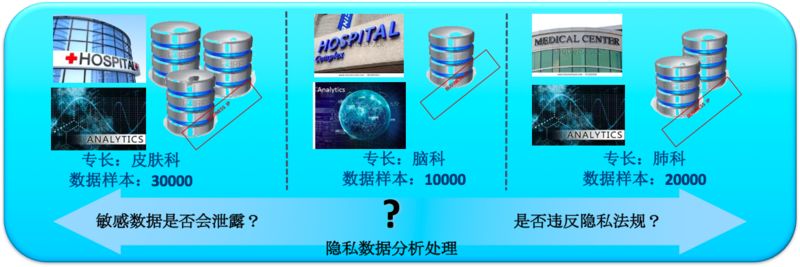 深入Blockchain：区块链安全应用落地实践