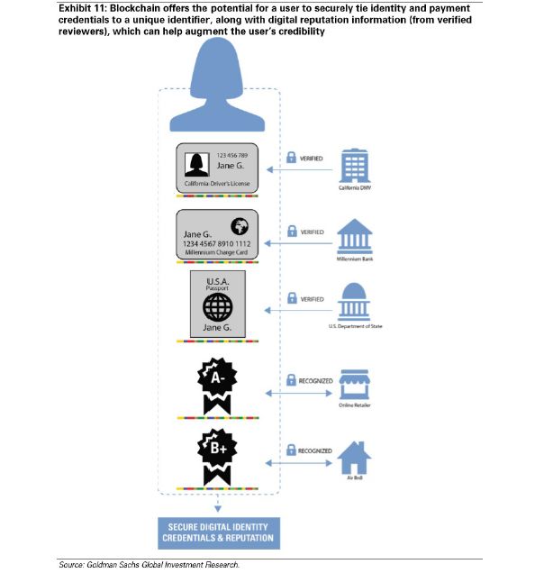 GOLDMAN SACHS/高盛 | BLOCKCHAIN 区块链79页报告-从理论到实践！附：2018年中国区块链行业发展报告