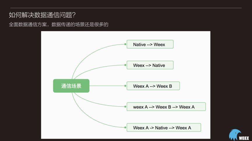 Weex实战分享|Weex在盛大游戏中的应用实践