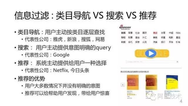 【学习】常用推荐算法（50页干货）