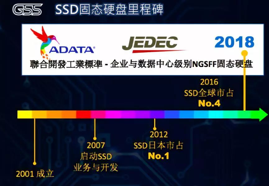 威刚把企业级SSD可视化性能测试工具开源了！