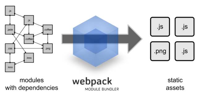 Webpack新手入门笔记