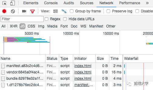 webpack：从入门到真实项目配置