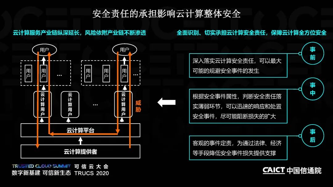 《云计算安全责任共担白皮书 (2020年) 》 (附解读下载)