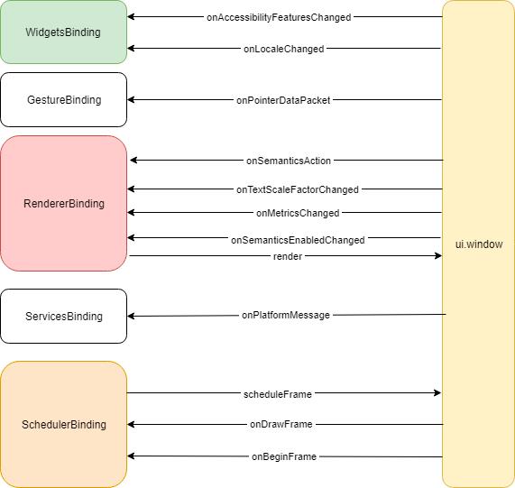 Flutter 内幕：Flutter 在内部是如何工作的？