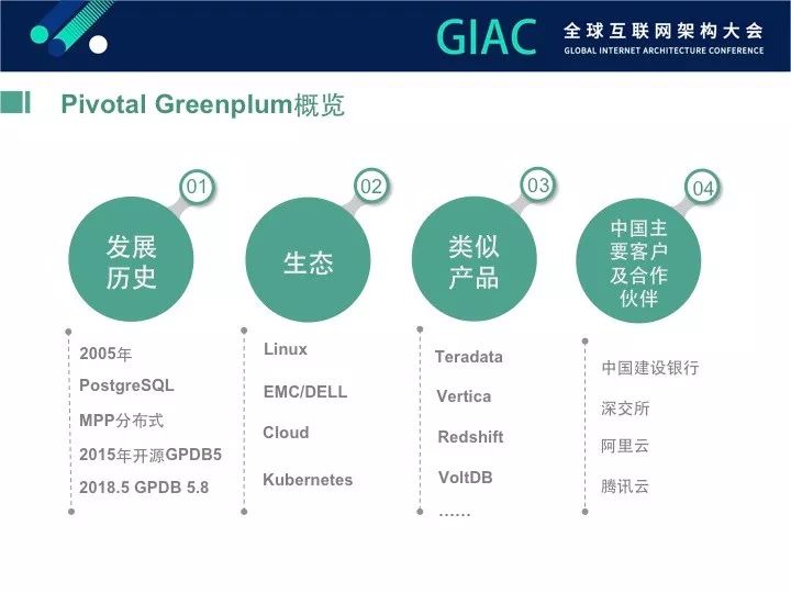 【GIAC大会】Greenplum数据库智能监控进化论（内附PPT)