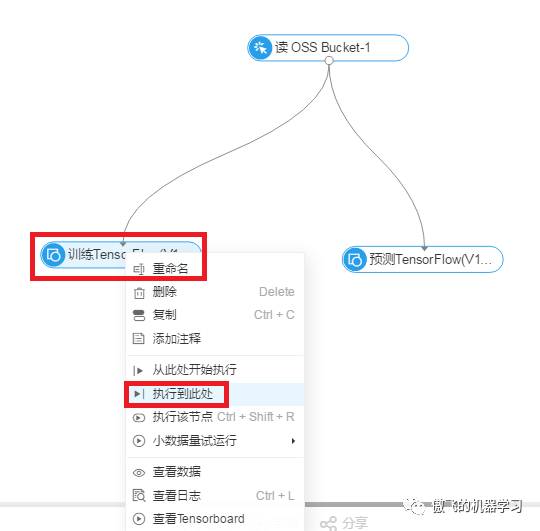 利用深度学习框架Tensorflow做图像识别（基于阿里云PAI）