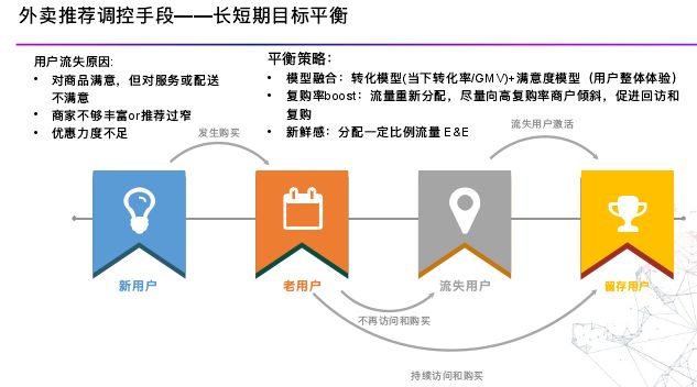 回顾·外卖推荐算法中有哪些机制与手段？