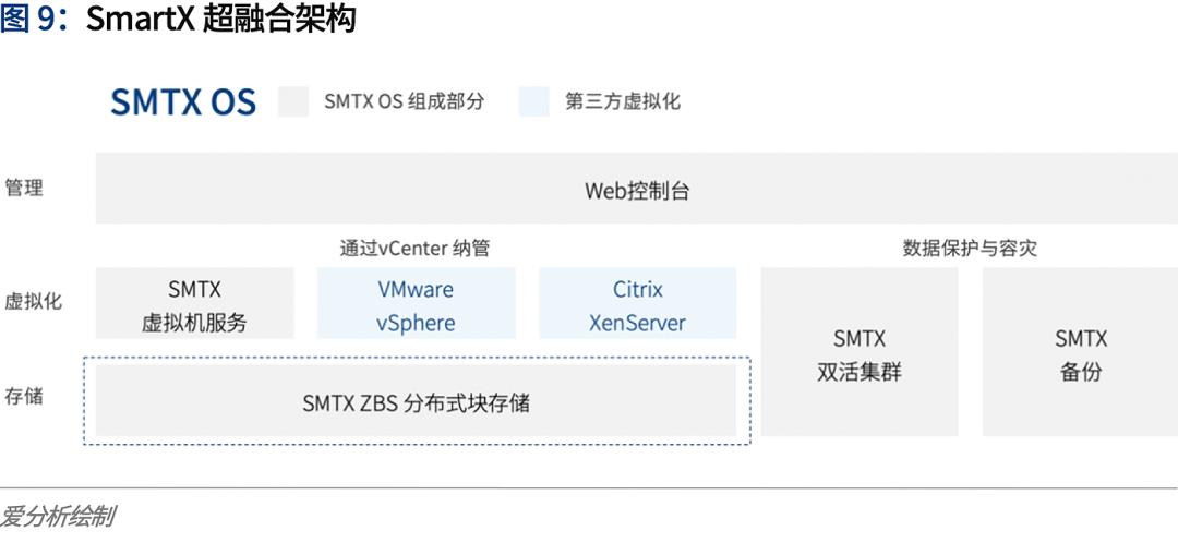 云计算2020：多云趋势下的挑战与应对