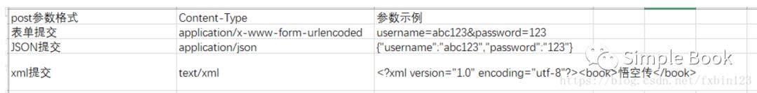 接口测试工具postman最全面使用教程