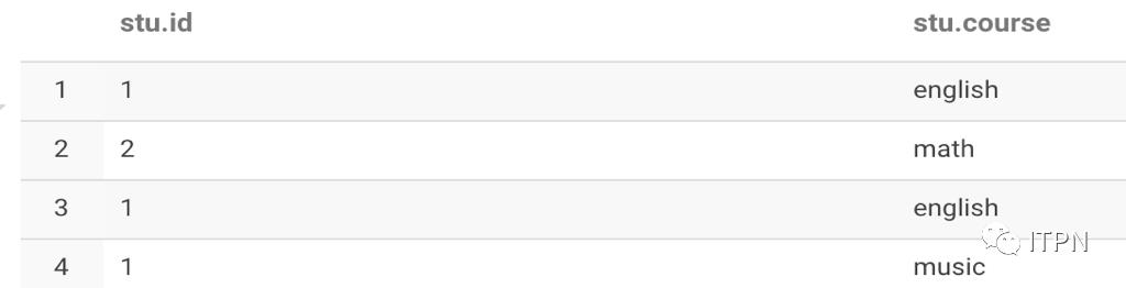 Hive Sql 大全