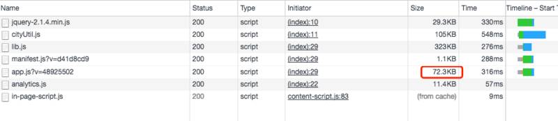 webpack 构建性能优化策略小结