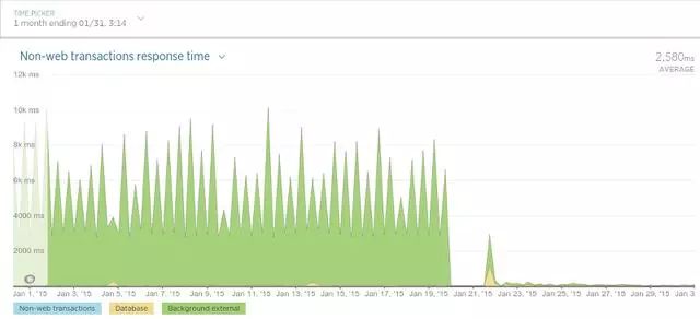 「数据库选型」抛弃MongoDB，拥抱PostgreSQL，工作更轻松