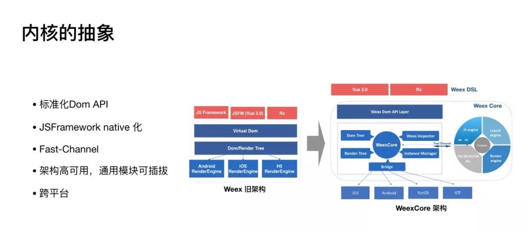 一次美丽的“约会” ｜Weex Meetup 深圳站的一点感想