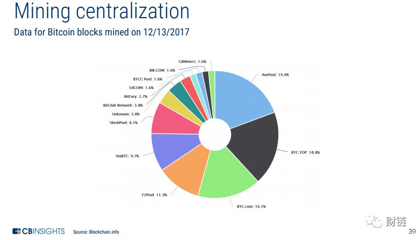 What is Blockchain Technology