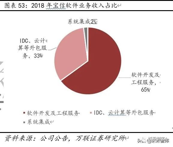 云计算专题报告：云计算+5G新基建，IDC前景可期