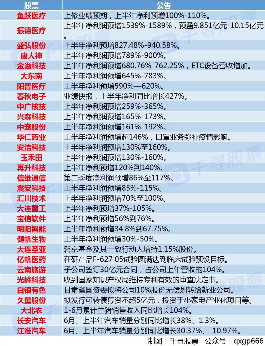 股市藏宝图：A股“炒股情绪”指数爆表 云计算等5板块迎风口