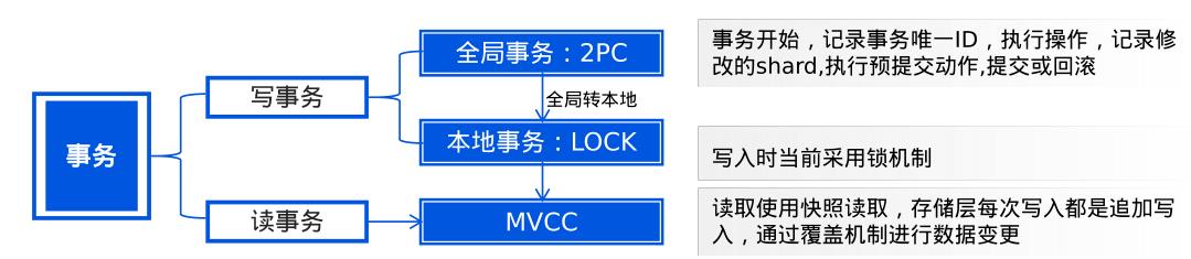 2019国产数据库大盘点