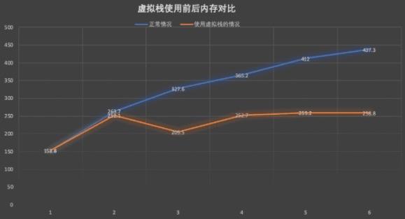 从原生到黑科技：闲鱼 Flutter 图片优化经历了什么？