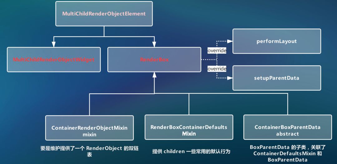 为什么要学习跨平台？ Flutter 跨平台框架应用实战