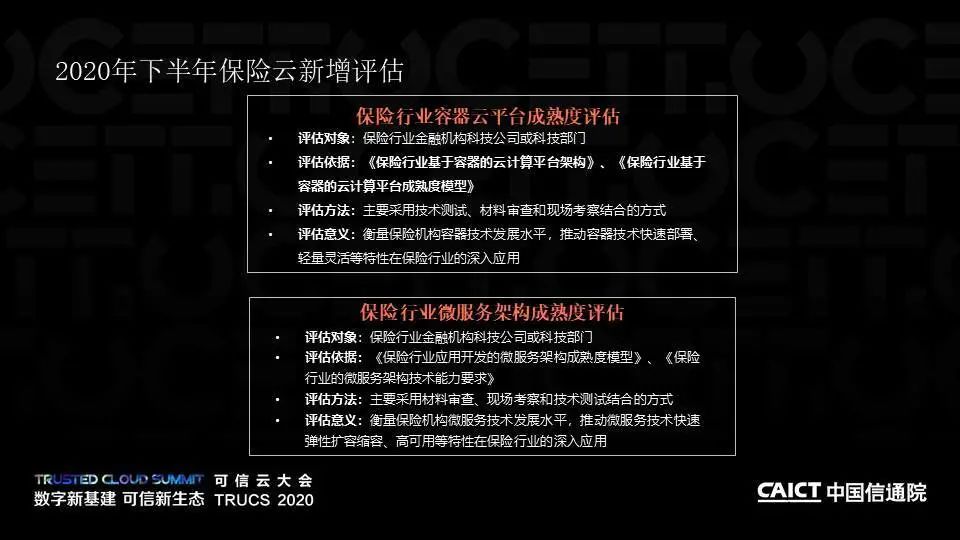 PPT+演讲视频丨保险行业云计算系列标准解读