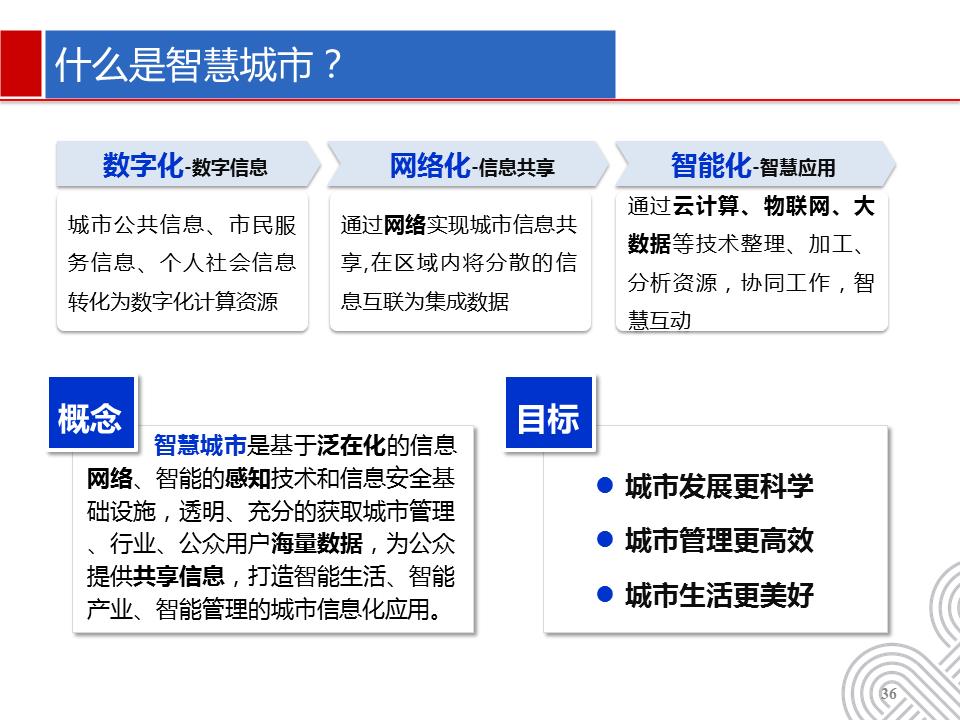 智慧城市建设中的云计算大数据建设