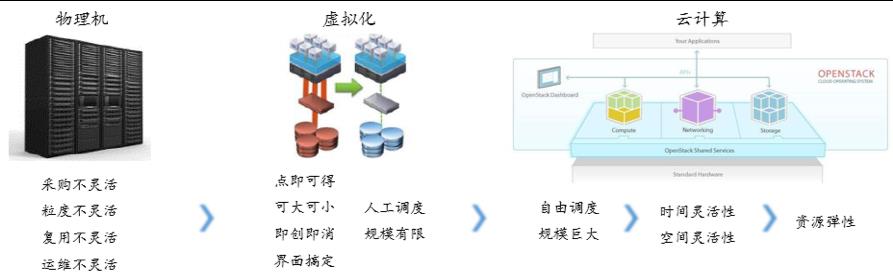 万亿级云计算市场：SaaS、云安全、云管理服务（云MSP）投资价值突显 | 时代伯乐观点