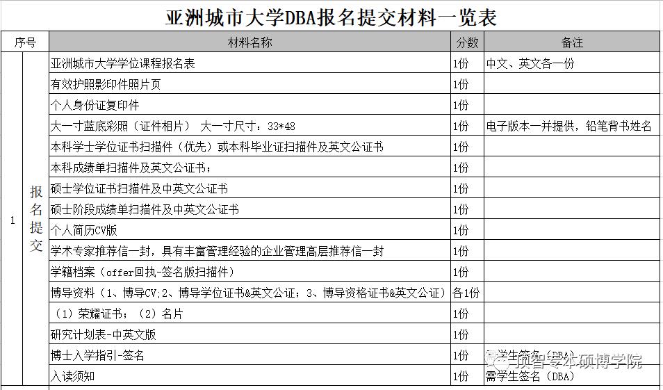 【璟顺】亚洲城市大学工商管理博士DBA招生简介