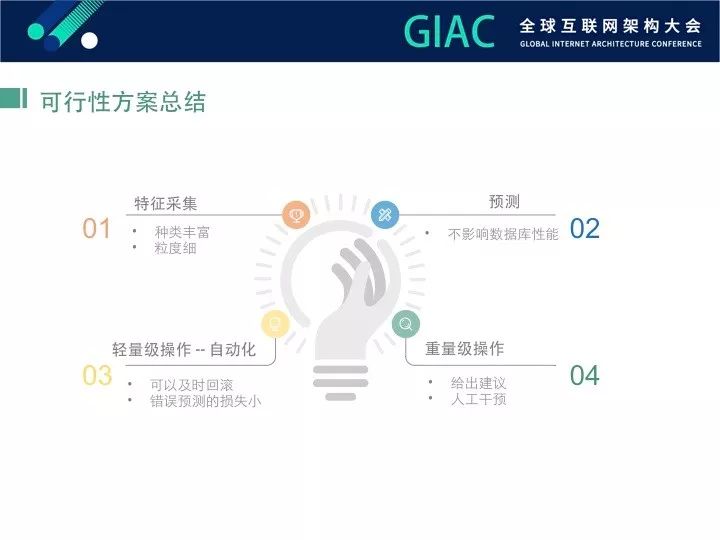 【GIAC大会】Greenplum数据库智能监控进化论（内附PPT)