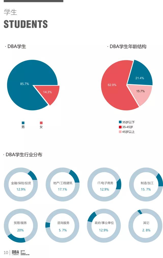 暨南大学DBA工商管理博士项目招生简章