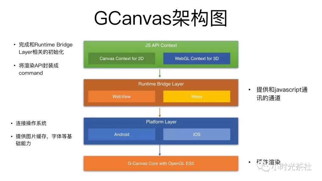 GCanvas和BindingX Weex下的新武器