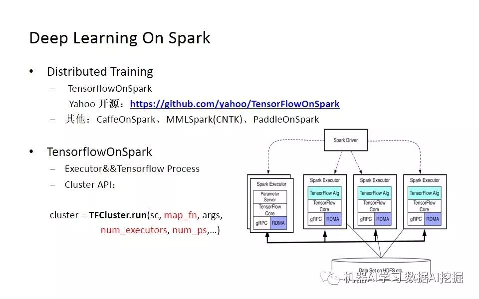 当Spark遇上TensorFlow分布式深度学习框架原理和实践