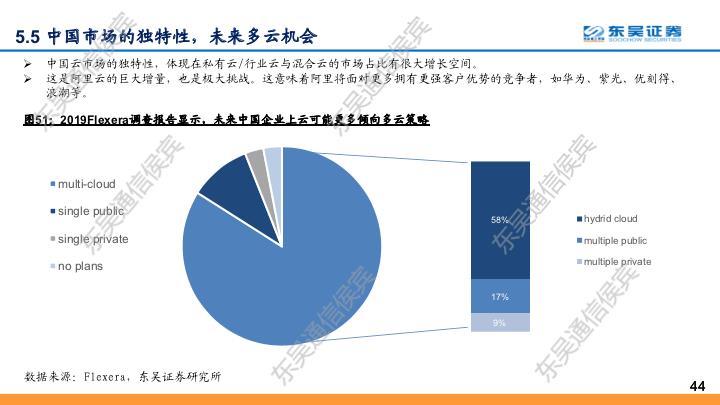 【东吴通信侯宾团队】云计算全球龙头对比系列之二：坚实CBA战略，造就阿里云“飞天”