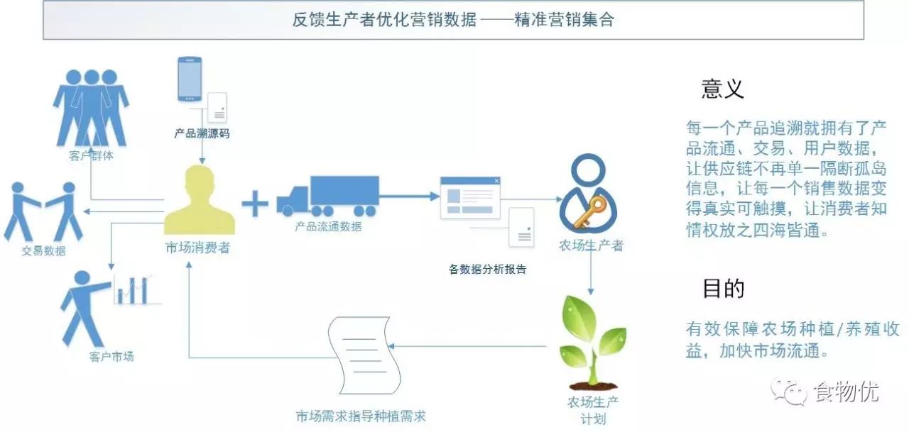 Xcener Blockchain供应链数据服务