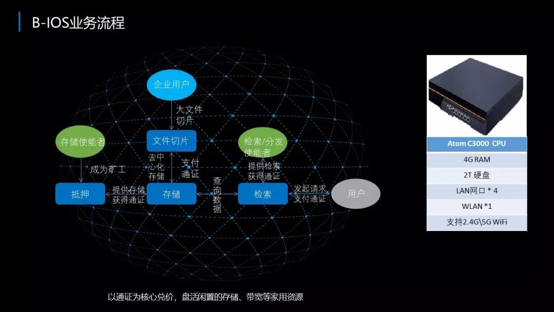 第三届中国区块链技术与应用大赛应用类决赛项目简介｜BIOS新一代Blockchain分布式CDN网络