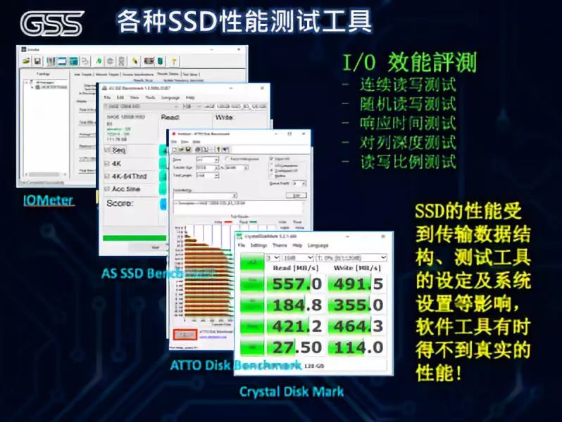 威刚把企业级SSD可视化性能测试工具开源了！