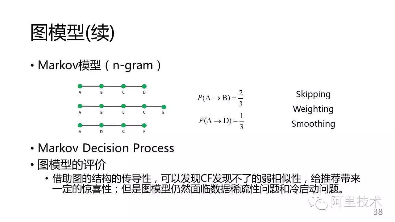 这个干货有点干|常用推荐算法连连看