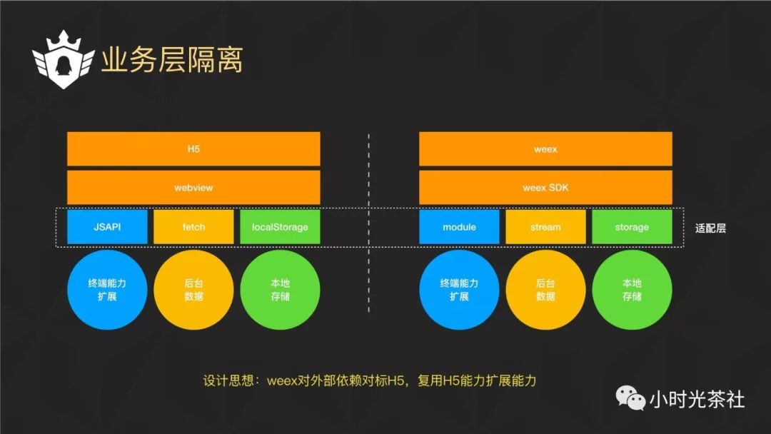 Weex在企鹅电竞的实践和性能优化