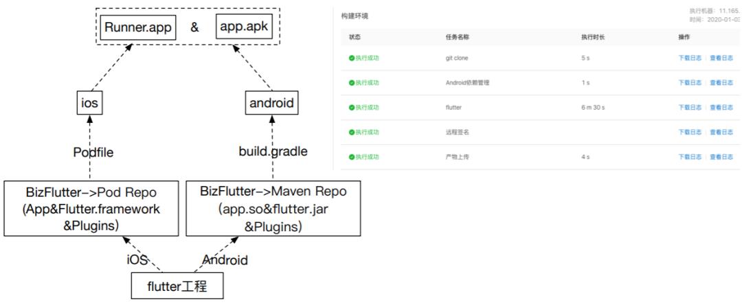 一文看完阿里巴巴 AliFlutter 客户端研发体系