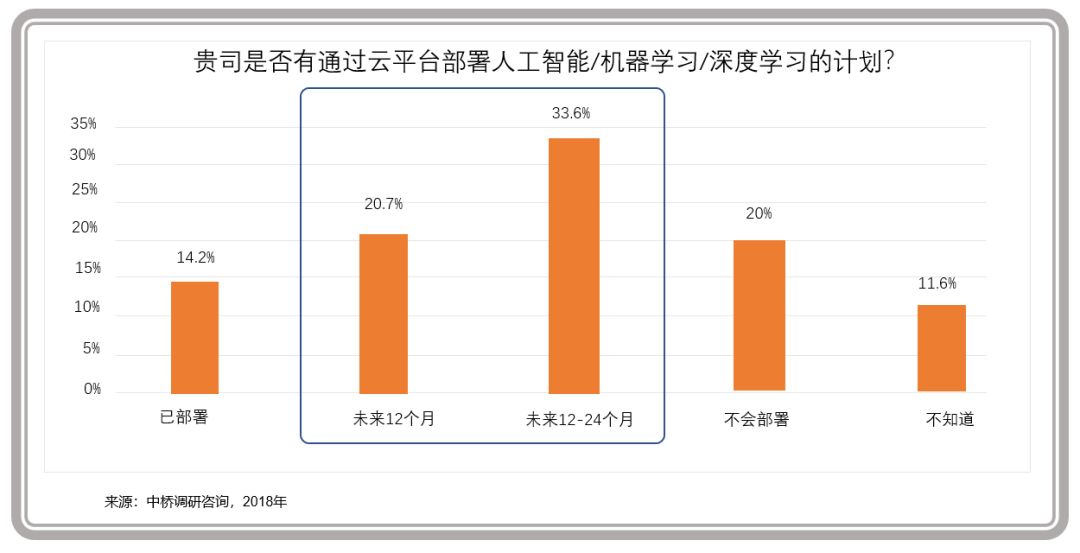 【云计算】企业级云计算进入主战场