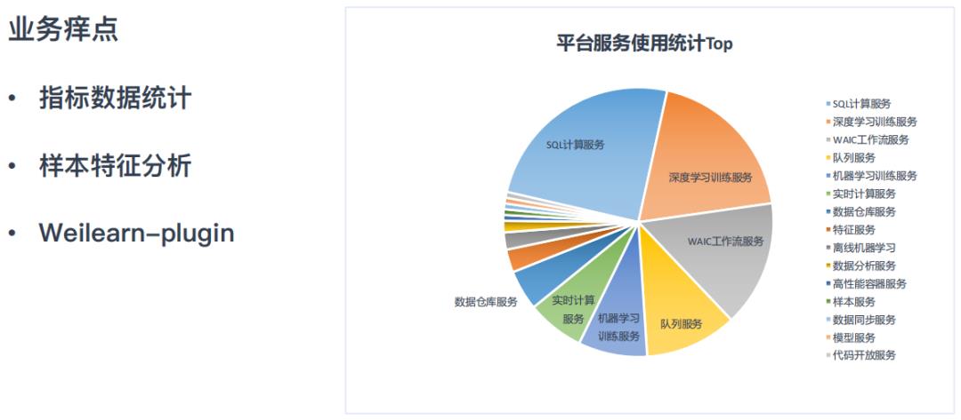 微博推荐算法实践与机器学习平台演进