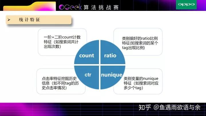 搜索推荐算法挑战赛OGeek-完整方案及代码（亚军）